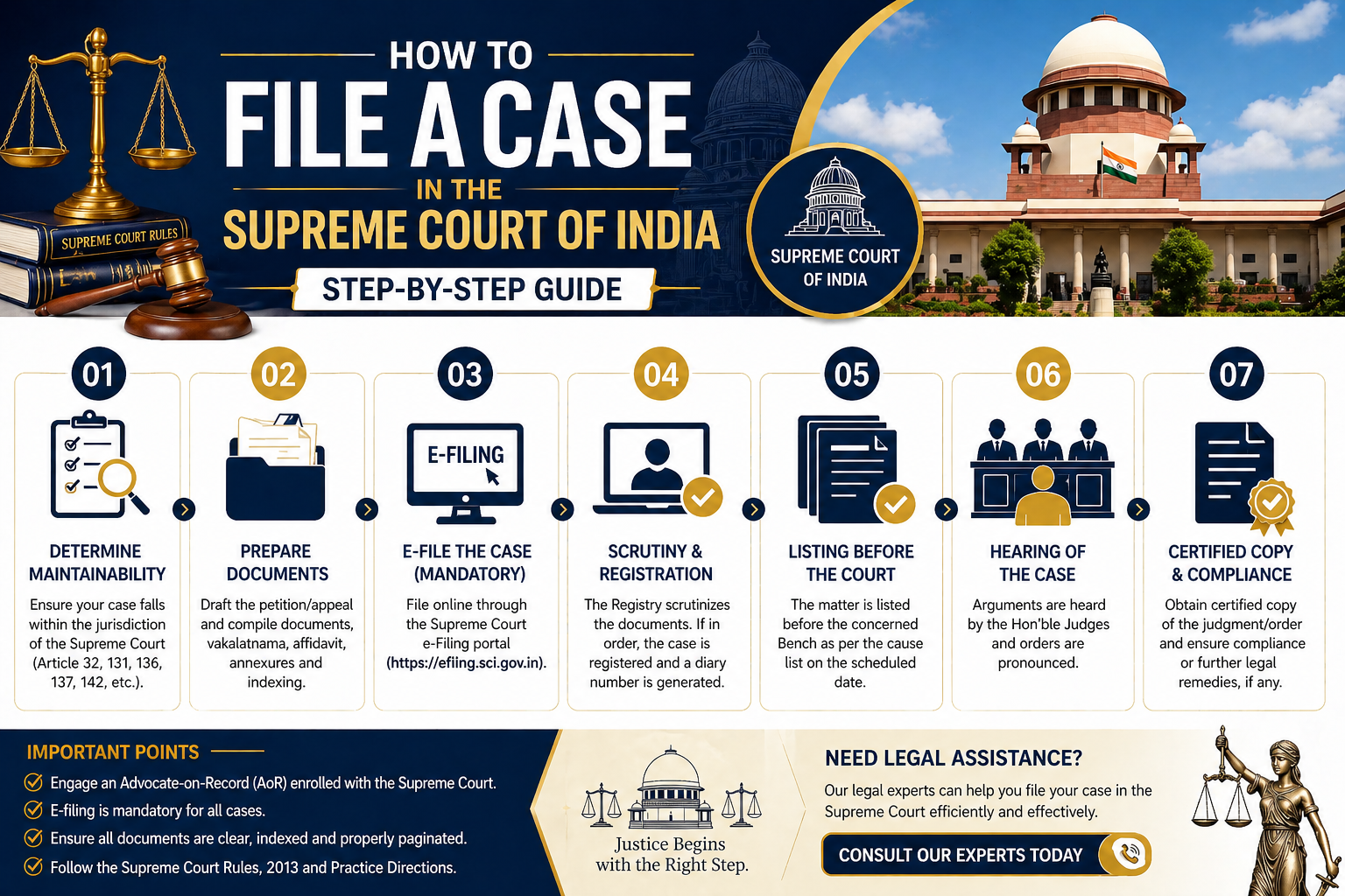 How to File a Case in the Supreme Court of India: A Step-by-Step Practical Guide
